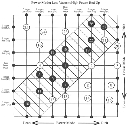 Carburettor calibration chart